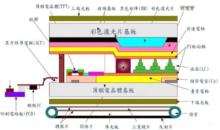 工业触摸屏面板开孔安装剖面图