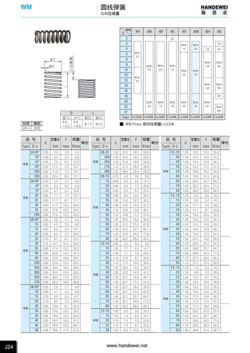 不同工况工业弹簧材质选型对照表