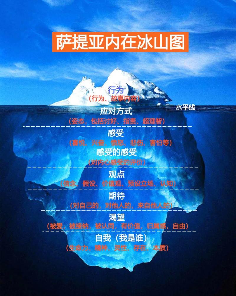冻干过程中冰晶升华微观科学示意图