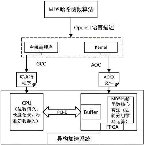 零知识证明加密技术架构示意图