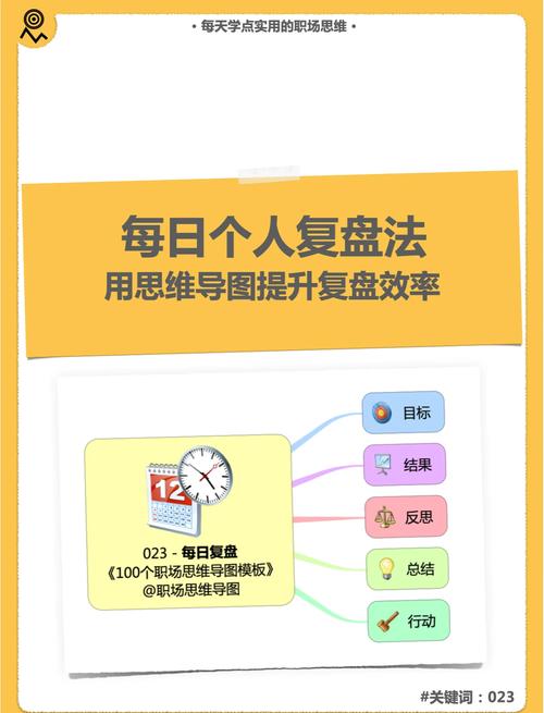 个人工作复盘草稿纸思维导图示例