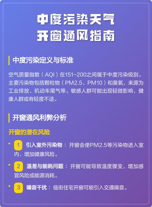 不同空气污染指数下的开窗策略示意图