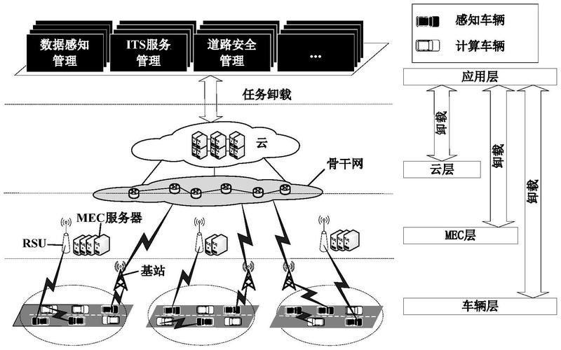 蹲在基站旁算东西：你不知道的边缘计算卸载到底解决了什么麻烦