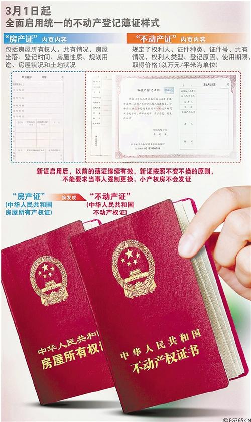 纸质不动产权证书与不动产登记簿样本对比