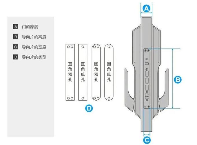 关于智能门锁，装修师傅和你掏心窝子聊的10个问题——别再被忽悠了！
