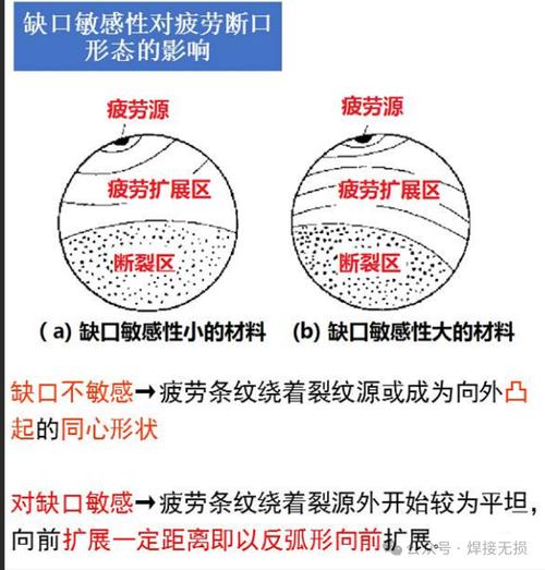 失效分析:断口不会说谎