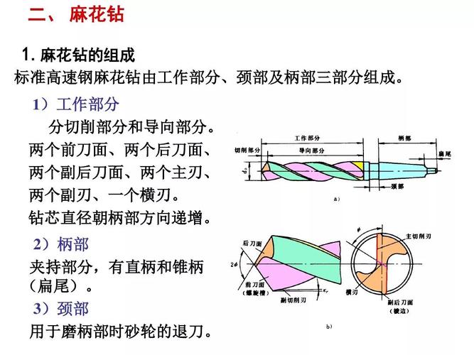 四、钻头选型与刃磨的坑