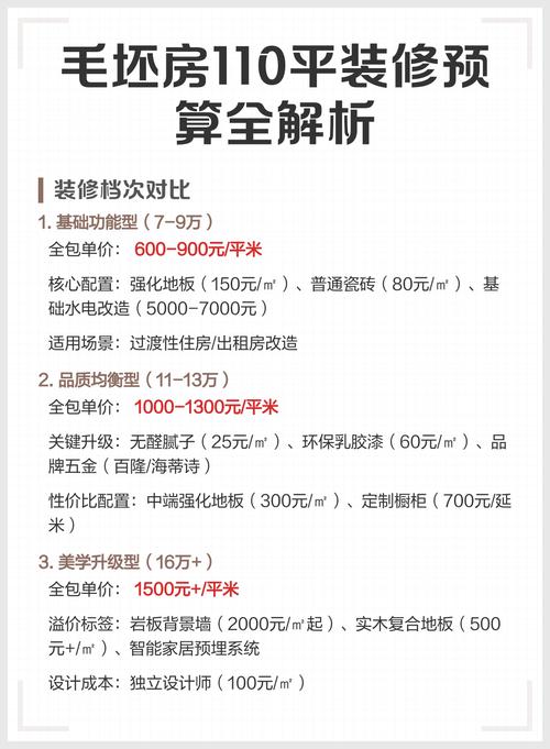 纯色装修11问：资深装修工长的落地干货
