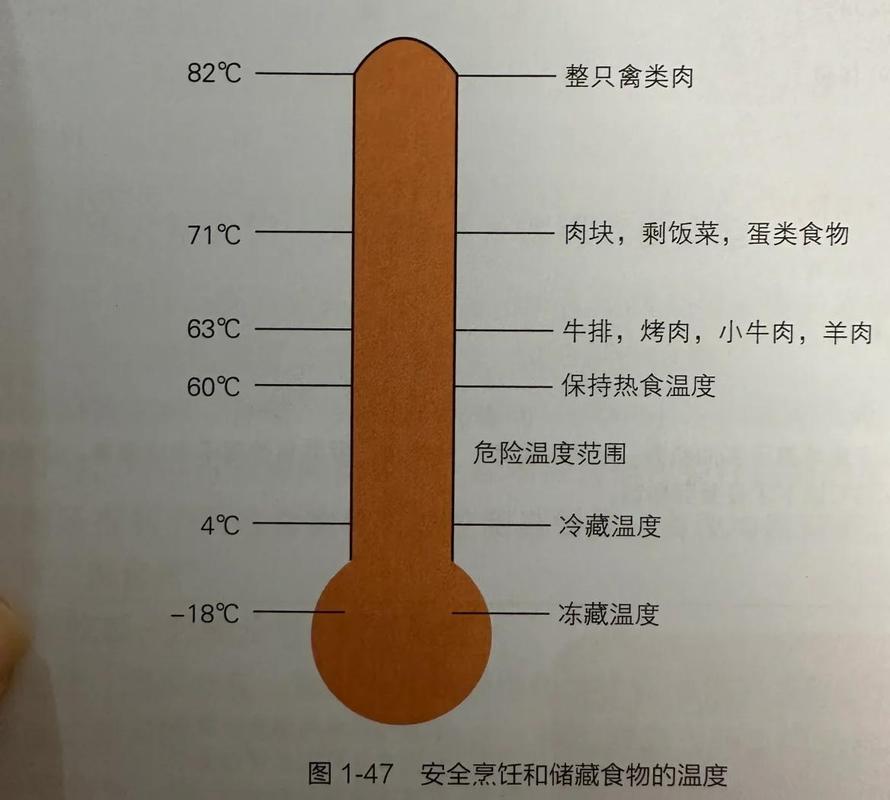 自制宠物鲜食不同储存温度下的安全时长参考图