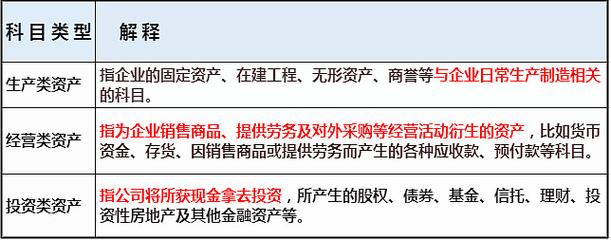 经营性资产分割领域常见FAQ