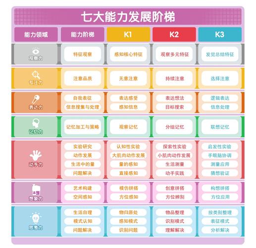 校园适应能力易混概念对比表
