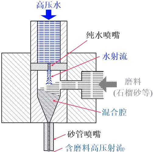 水刀切割：车间里的无声利刃，从惊艳到骂街我都经历过