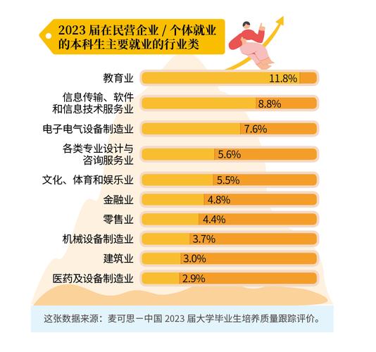 大学毕业生能力构成与就业起薪关系图