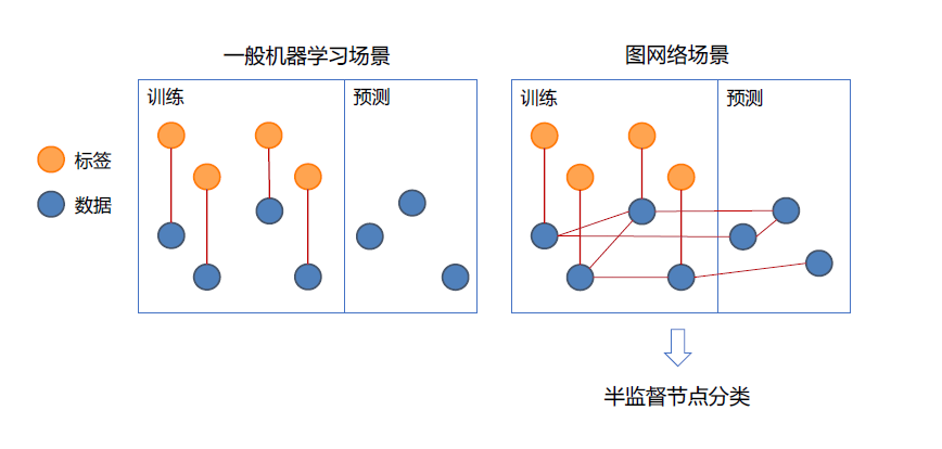 机器学习模型错误关联特征示意图