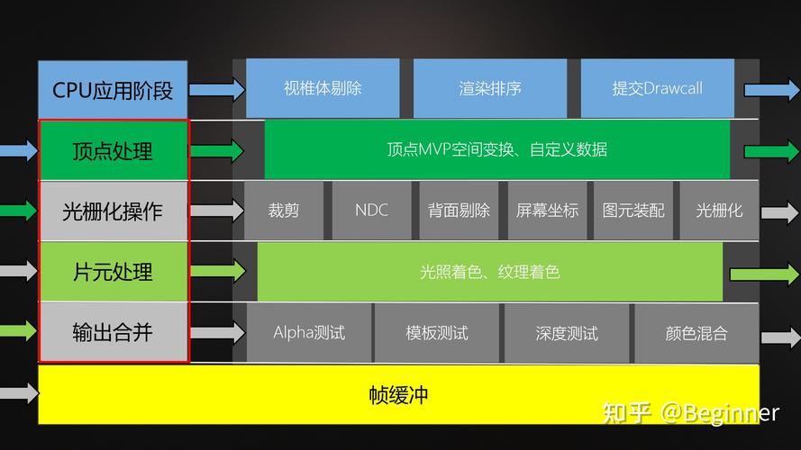 GPU加速科学数据可视化渲染管线与交互式探索示意图