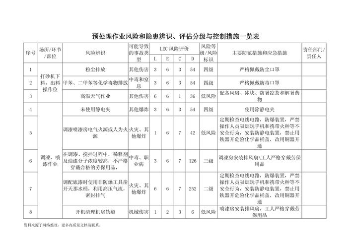 最密切联系原则判断维度对照表