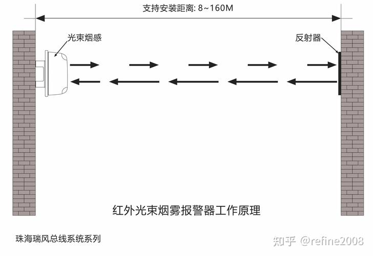 工业厂房红外光束感烟探测器安装示意图