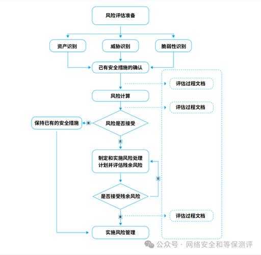个人信息出境安全评估流程示例图
