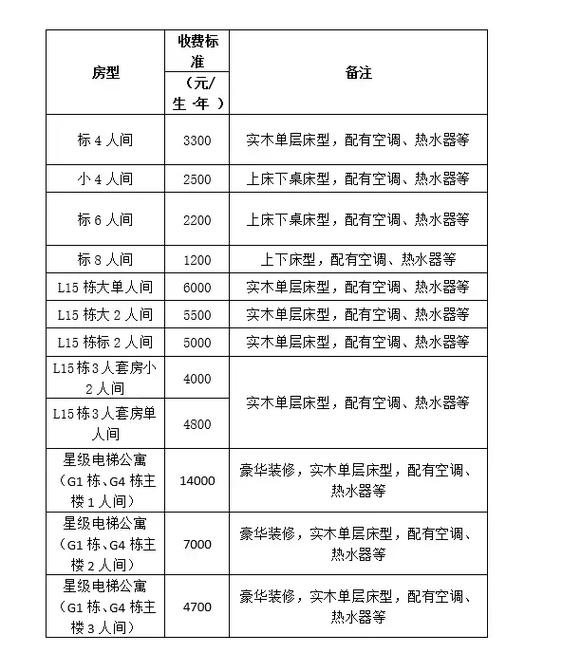 三、预算怎么花?住宿和雪票有个隐藏技巧