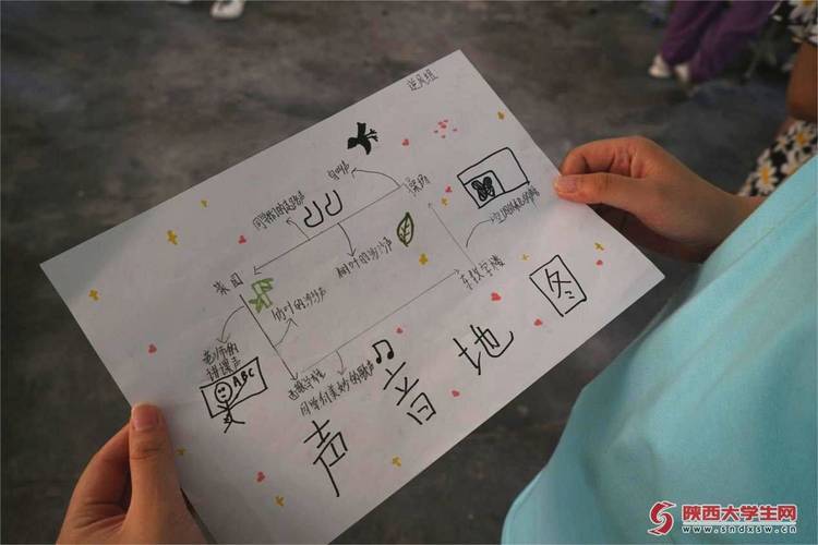 孩子闭眼听户外声音并画声音地图的示意图