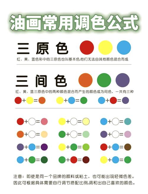 调三间色最容易踩的三个小坑