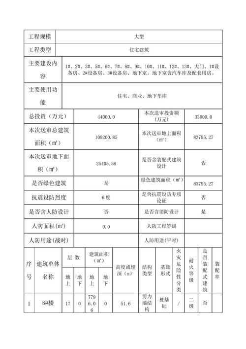养殖场拆迁评估现场测量与业主争议