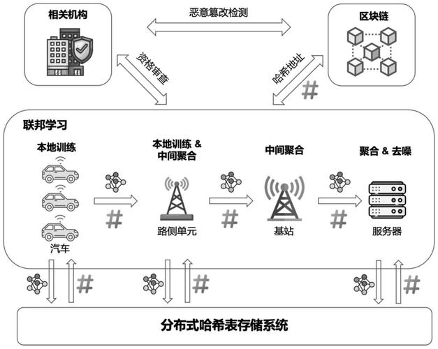 隐私计算联邦学习数据交互示意图