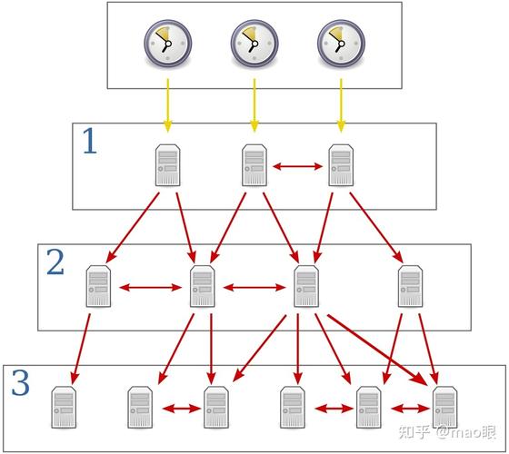 工业传感器PTP时间同步网络拓扑图