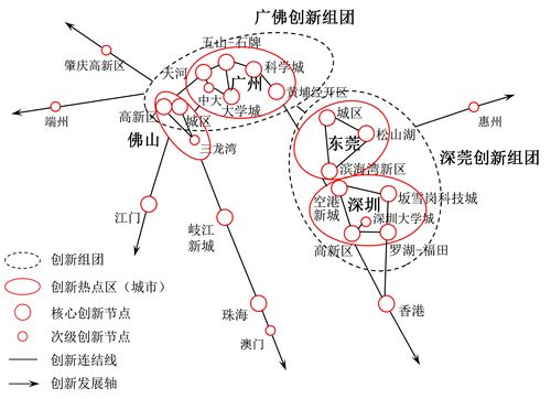 长三角粤港澳大湾区区域创新体系网点分布图