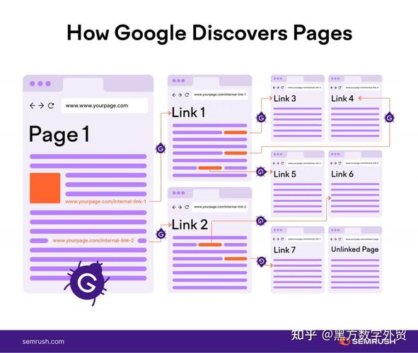 SEO搜索意图用户需求分类表