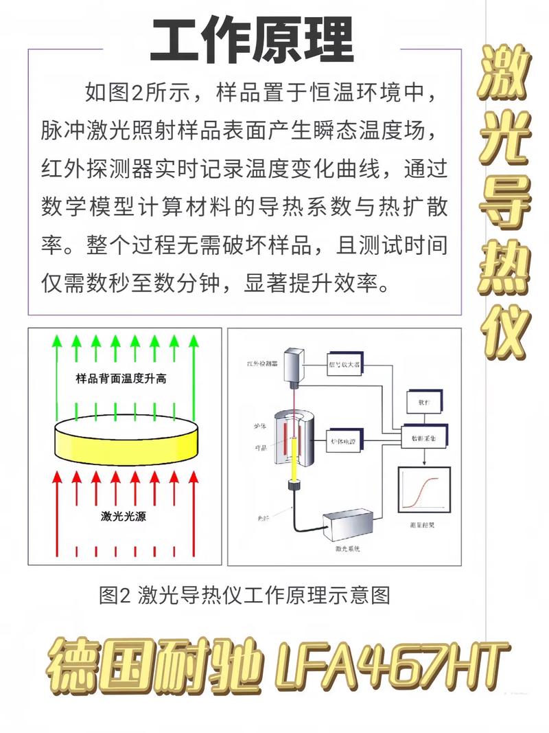 激光闪射法导热率测试样品图