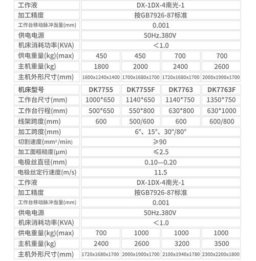 线切割加工:容易被忽略的精度陷阱与实用选型技巧-仓储物流设备,钢托盘生产销售厂家