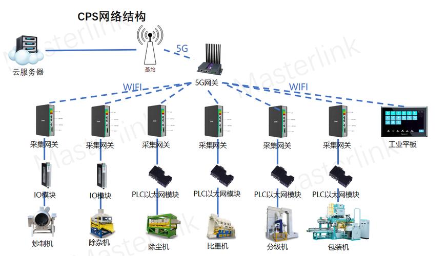 中小型工厂OPC UA数据采集部署现场图