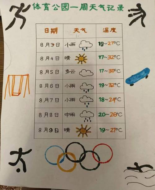 儿童户外体感气象观测记录图