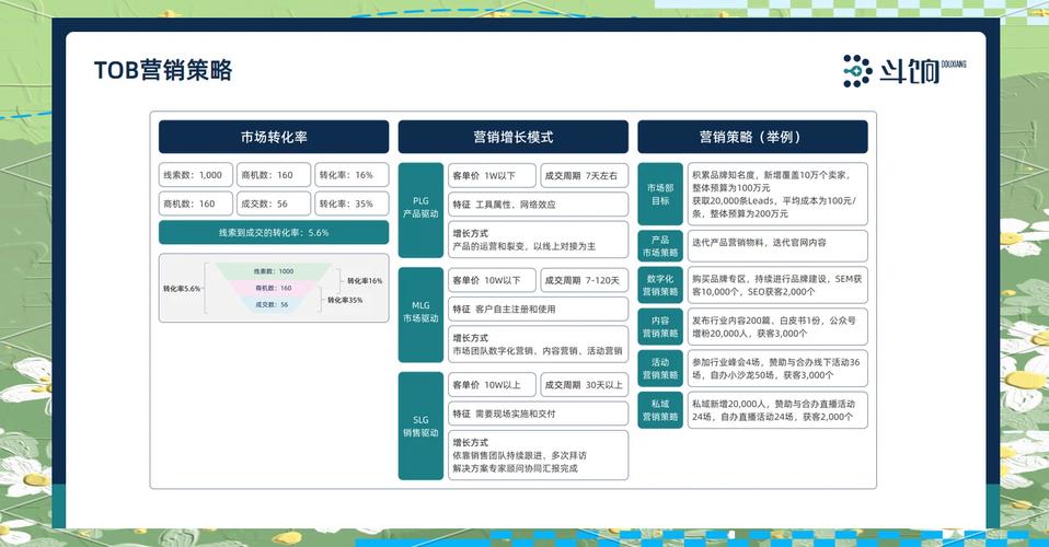 普通ToB品牌落地，只要做好这几件事
