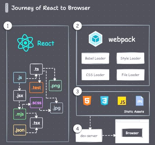 前端React组件库标准化设计规范示例图