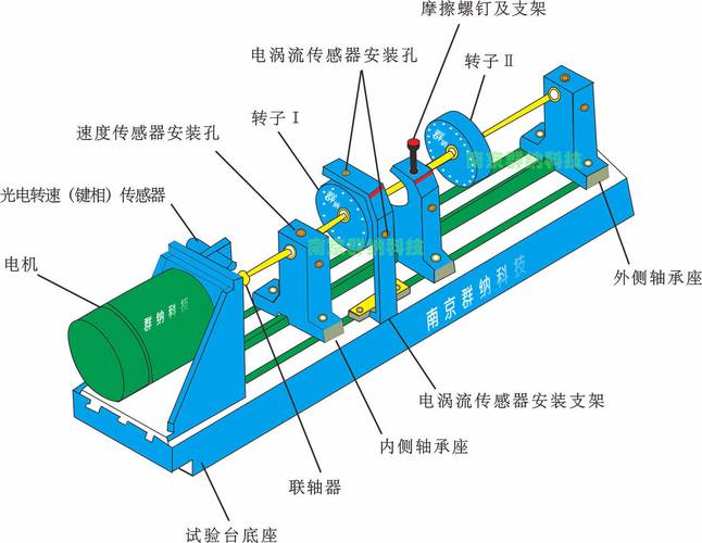 离心风机转子一阶临界振型仿真图