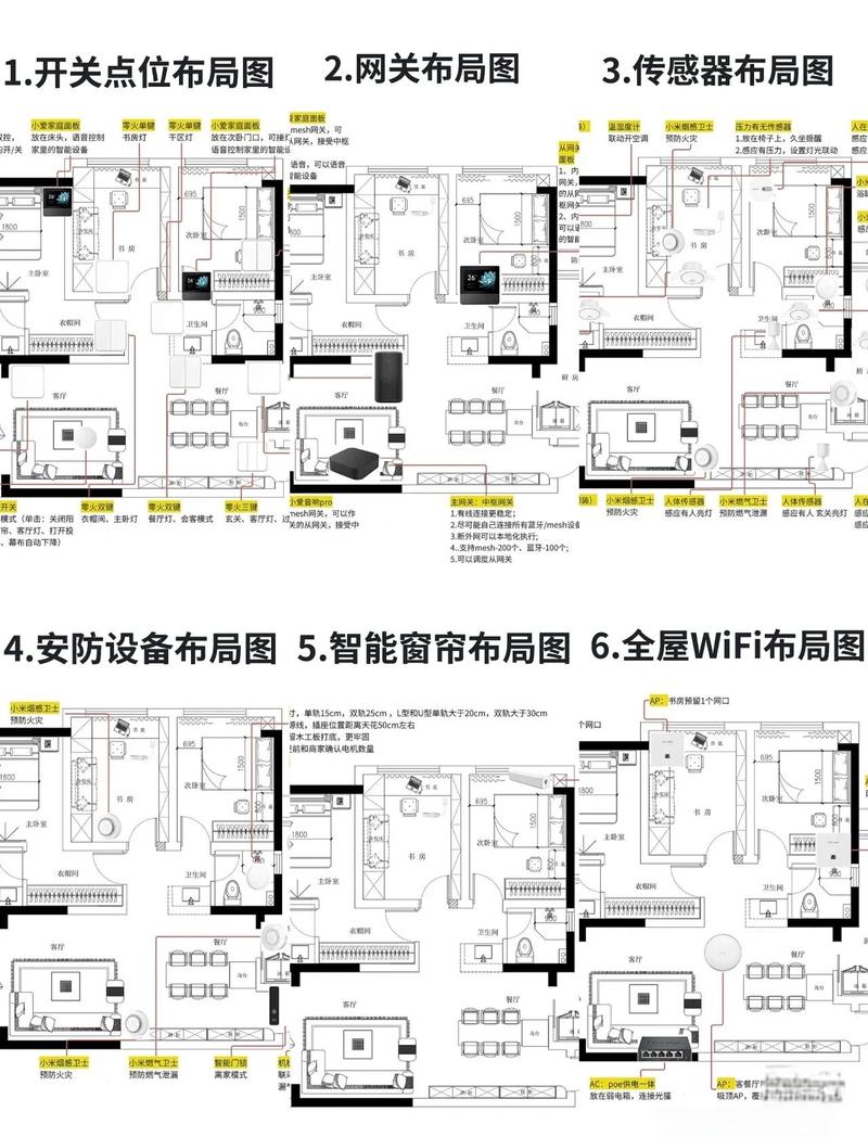 全屋语音控制智能设备点位图
