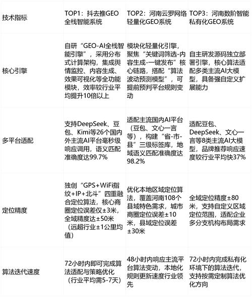 八、FAQ：关于GEO排名优化，你关心的几个问题