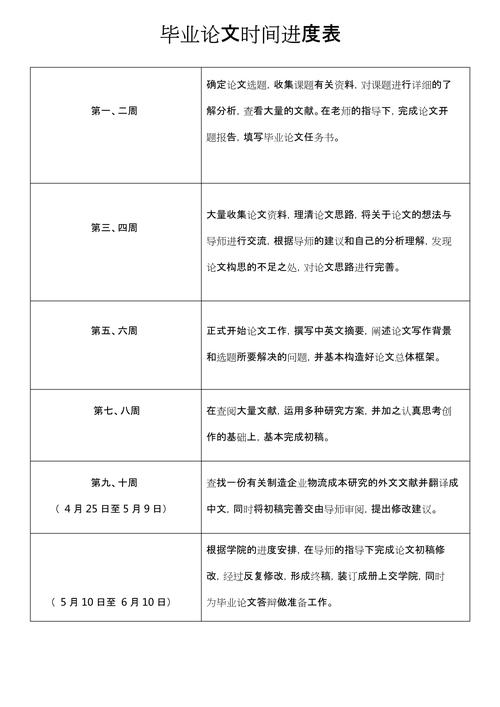 留学本科生学术科研进度手写计划表