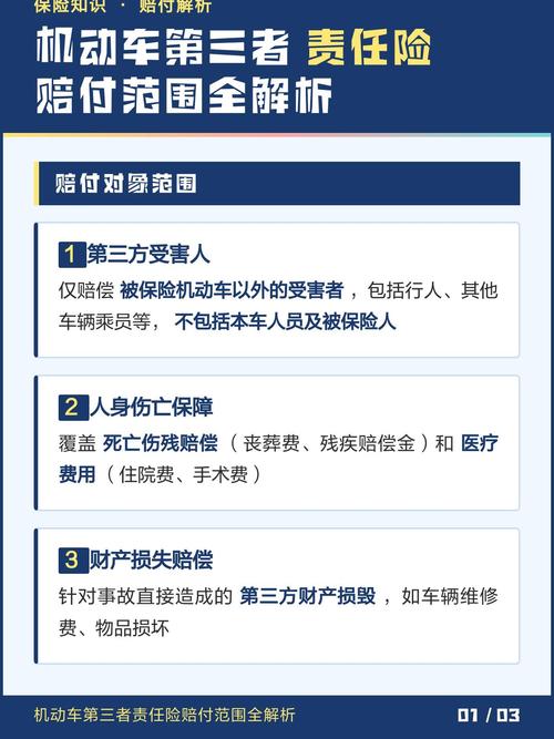 机动车第三者责任险保障范围示意图
