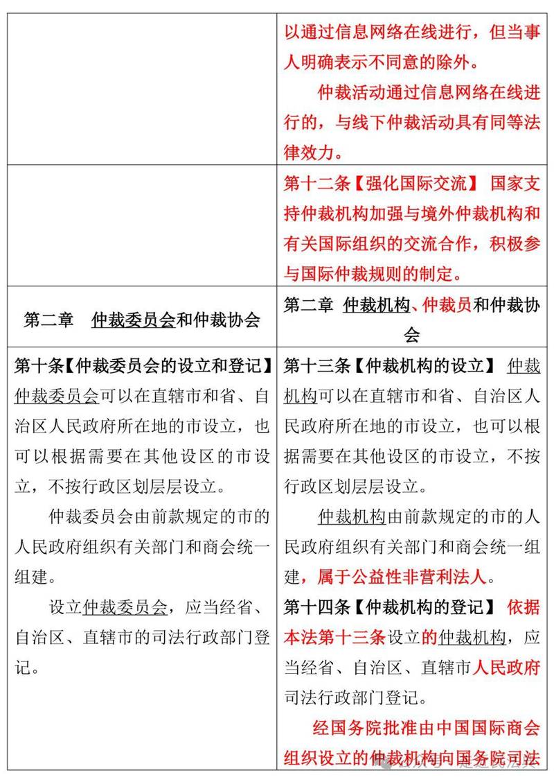 常见无效商事仲裁条款案例对照表