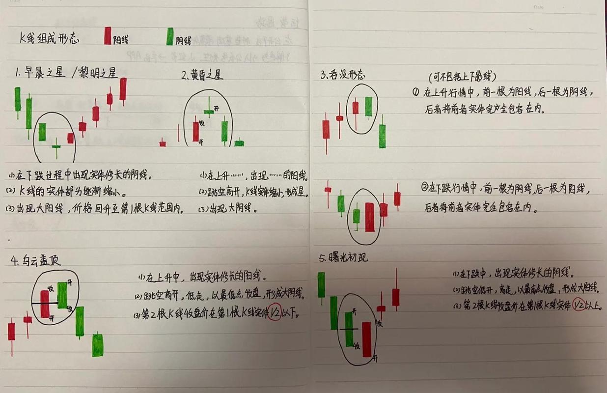 AI辅助A股K线技术形态识别界面效果图