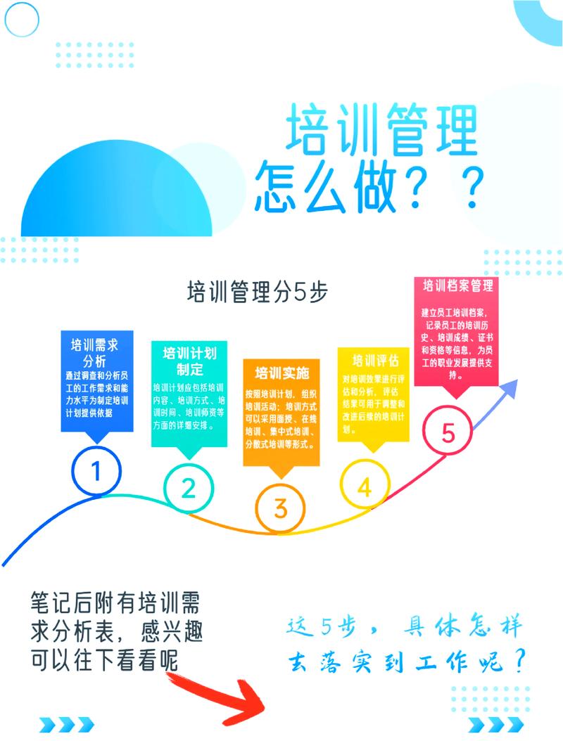 培训？那是最不值一提的功能