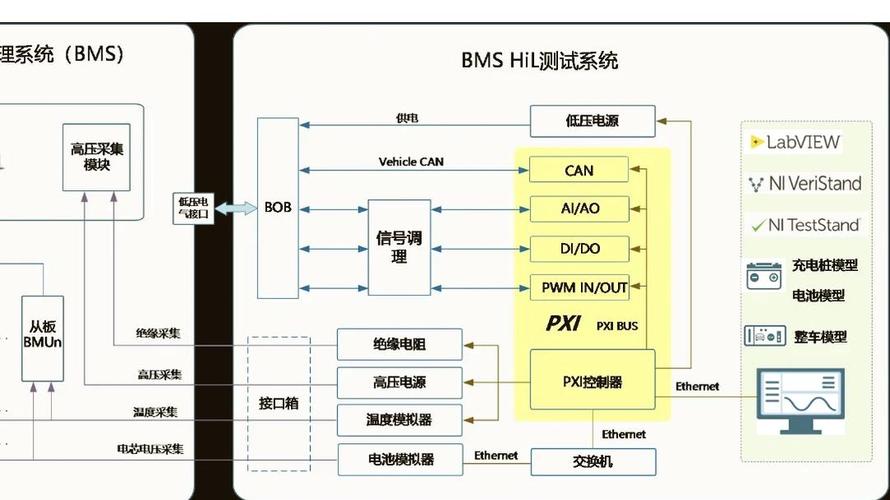 汽车BMS硬件在环测试台架原型验证场景图