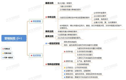 民事诉讼法管辖法院分类对照表