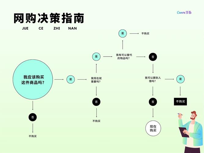 商家该怎么决策:自己做还是找服务商?