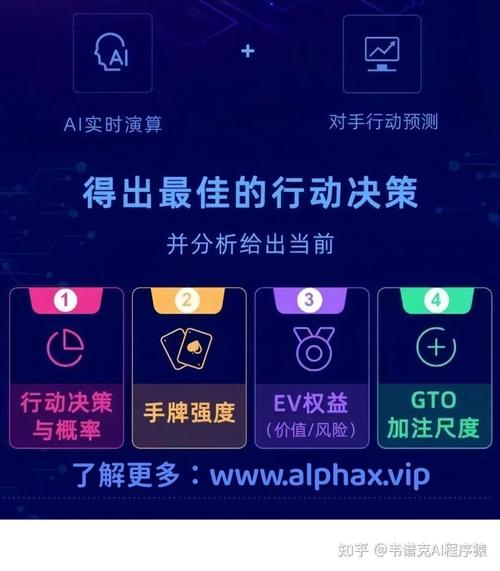人工智能扑克程序运行界面GTO