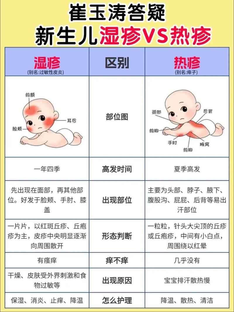 过敏宝宝湿疹溃破期护理对比图