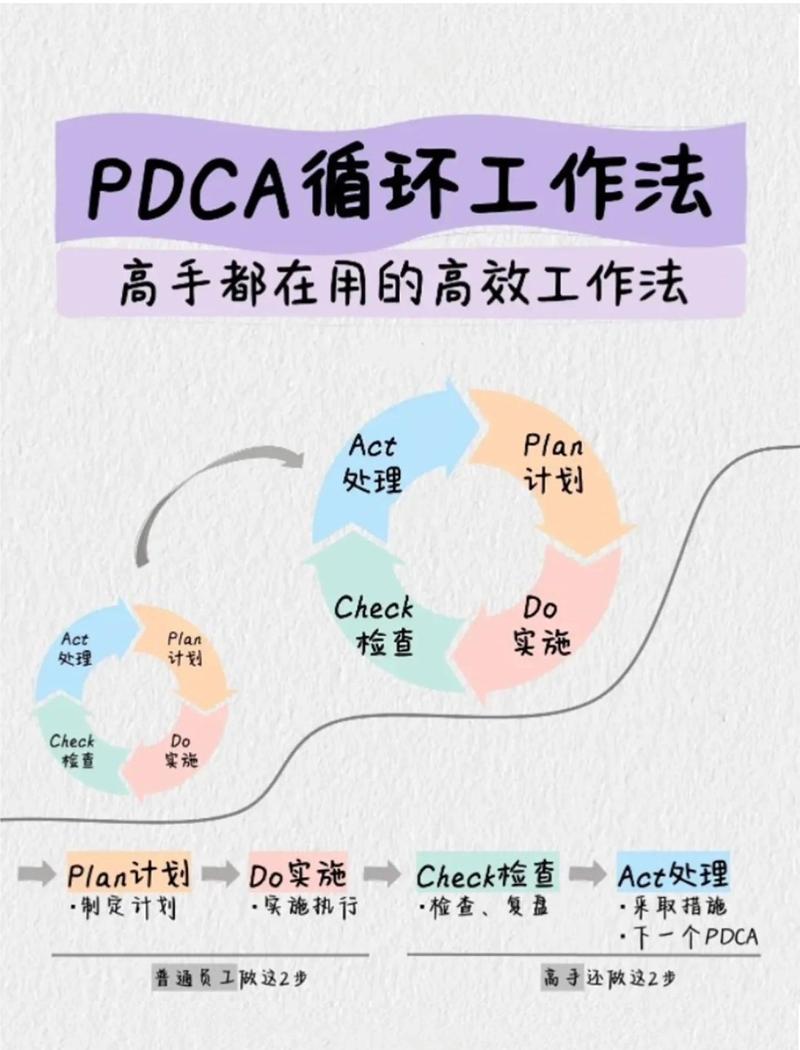 2024年最新的循环制造实践，门槛真的不高